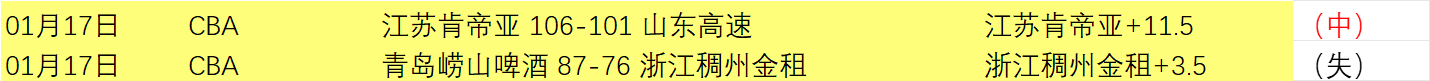 與霍伊倫德,等前鋒共築,堅強戰友聯,亿万28(中国)官方网站,亿万28官网入口,亿万28官网下载,亿万28官网登录