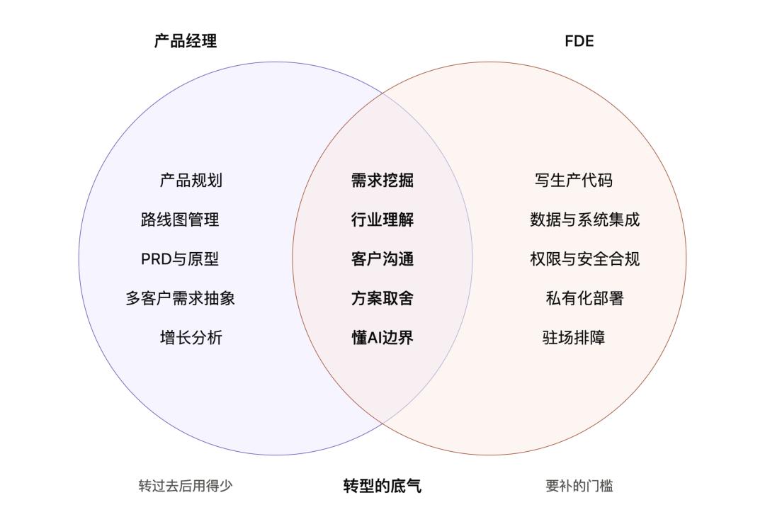 战队版本适配成功，成绩突飞猛进