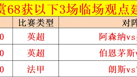 激战昨日：8胜4平1负，净赚1金！大学生独立之路，能否一帆风顺？