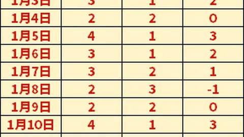 激战正酣！宁波对决青岛，16胜12战绩揭秘，CBA精彩数据对决即将揭晓！