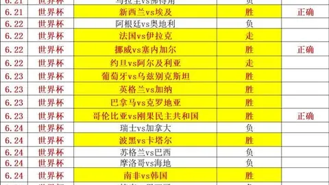 2026世界杯战报亿万28代理：61胜43错过这场狂欢你一定会后悔